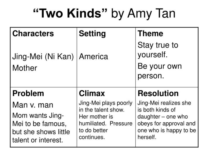 Two kinds by amy tan pdf