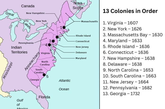 Acronym for the 13 colonies