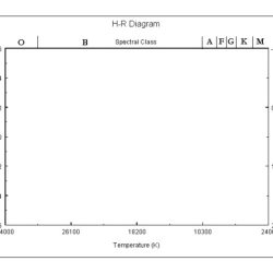 H-r diagram worksheet answer key