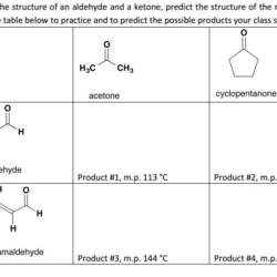 Which structure below represents a ketone