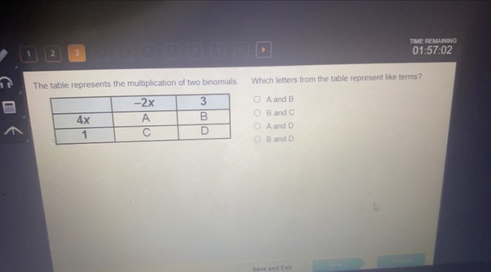 The table represents the multiplication of two binomials