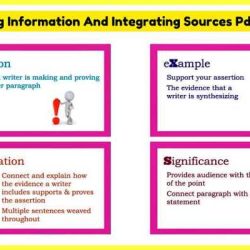 Synthesizing information brings together information from various sources